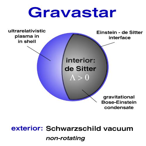 gravastars.com