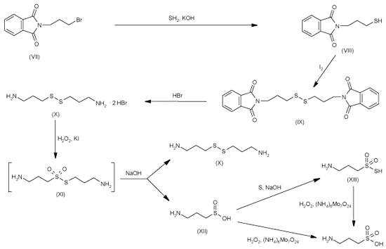 synthesis of tramiprosate / Alzhamed / Vivimind