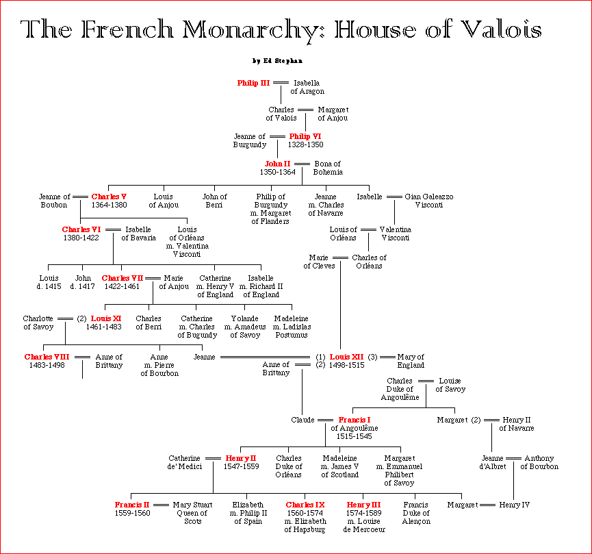 the Royal House of Valois